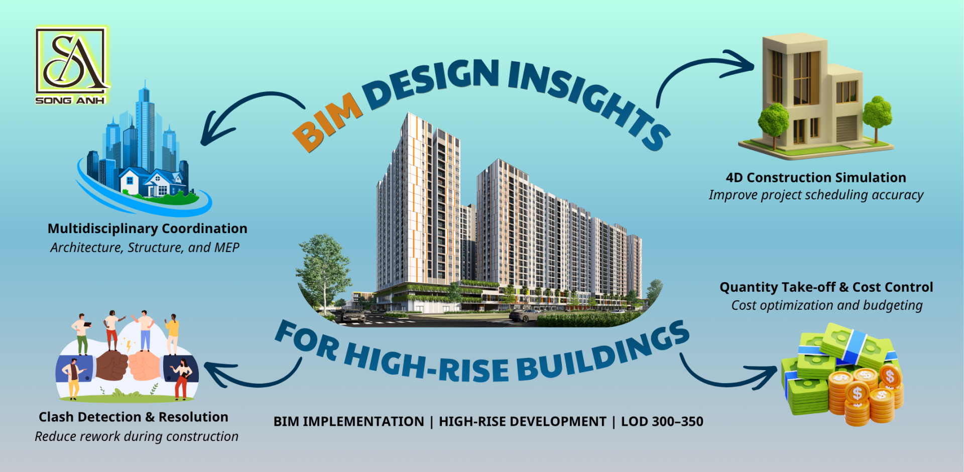BIM